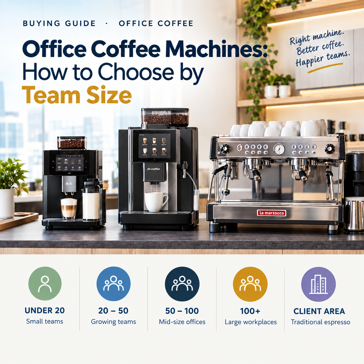 how-to-choose-by-team-size